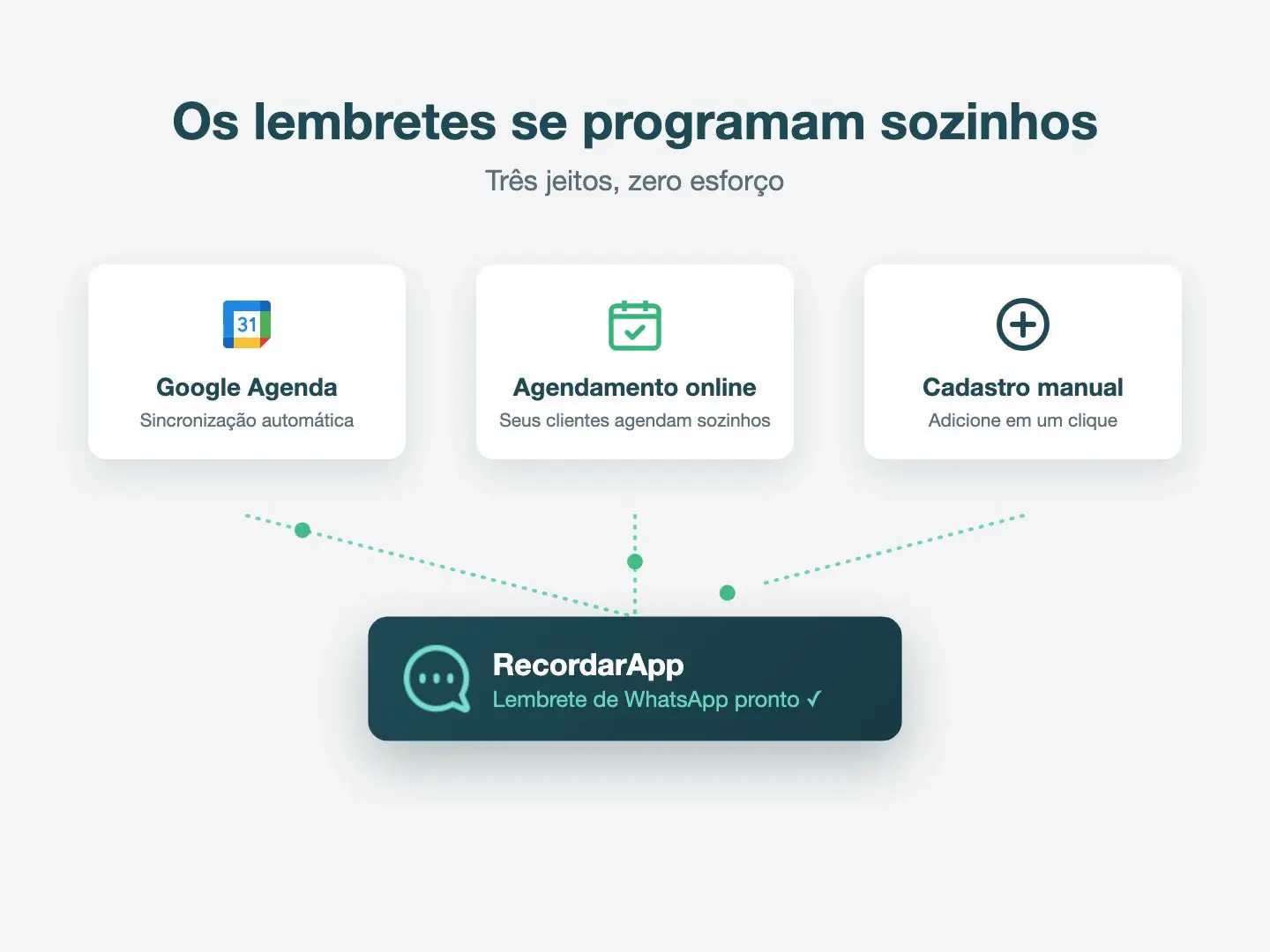 Lembrete de agendamento pelo WhatsApp com os botões Sim, confirmar e Cancelar